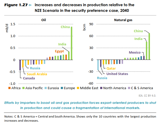 /images/Screenshot 2023-11-24 at 09-46-41 The Oil and Gas Industry in Net Zero Transitions - TheOilandGasIndustryinNetZeroTransitions.pdf.png